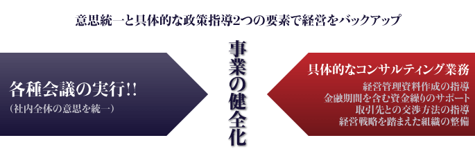 意思統一と具体的な政策指導２つの要素で経営をバックアップ