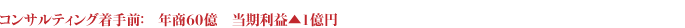 年商60億円　当期利益　▲1億円