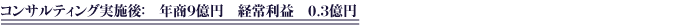 年商　9億円　経常利益　0.3億円