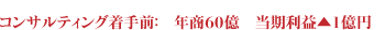 コンサルティング着手前：　年商60億　当期利益▲１億円