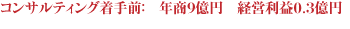 コンサルティング着手前：　年商９億円　経営利益0.3億円